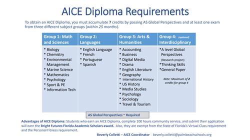 AICE Diploma Requirements
